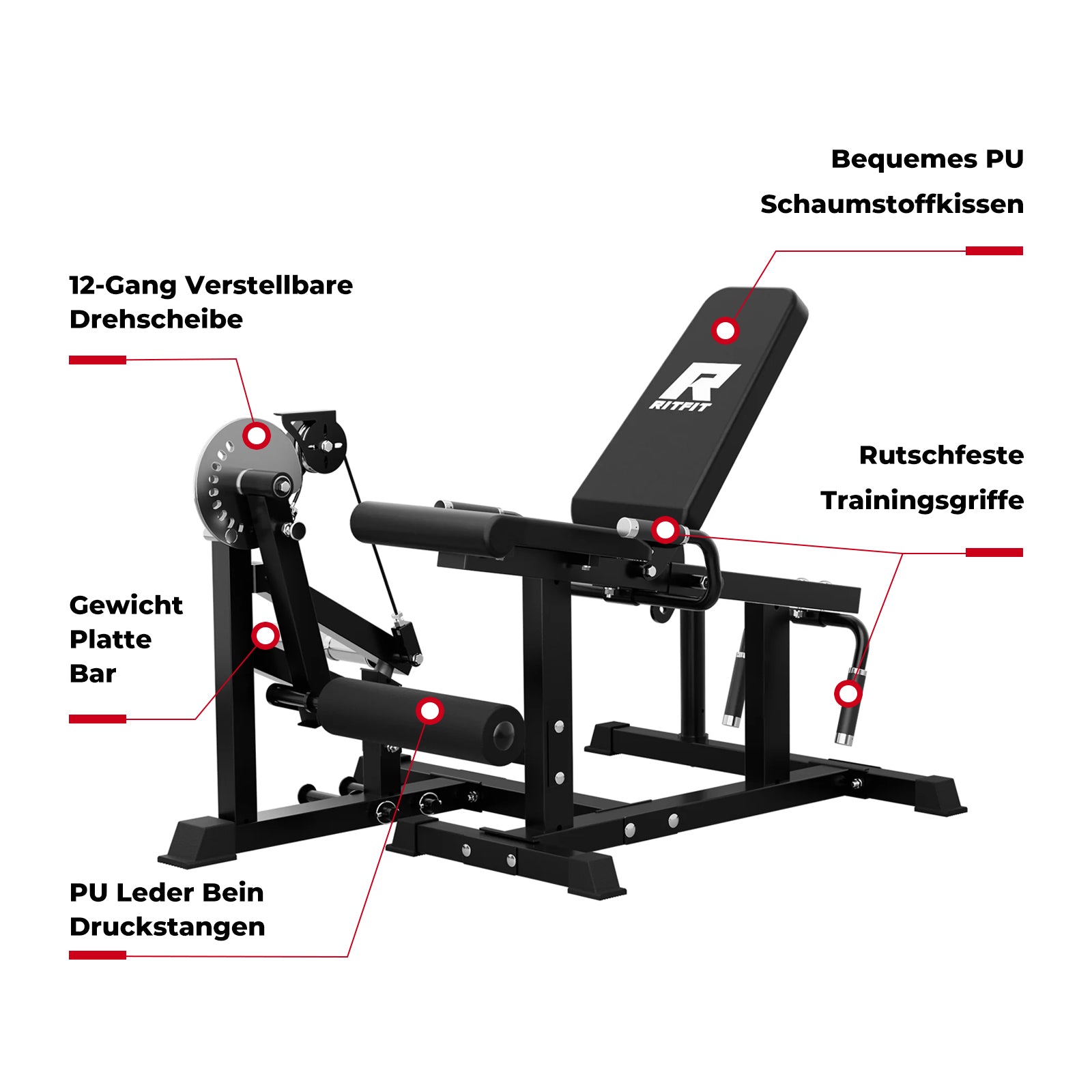 RitFit Ultimate Beintrainings-Set mit Gazelle und PLC01