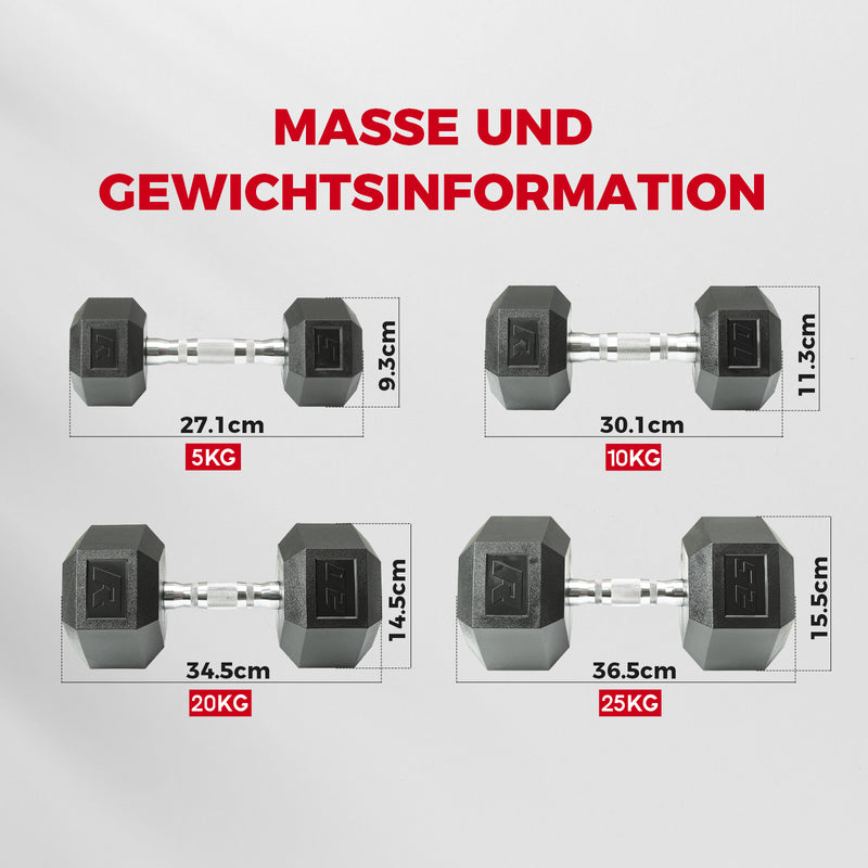 RitFitPVC Hex-Hanteln Set Übersicht mit Maßen und Gewichtsangaben von 5 bis 25 kg