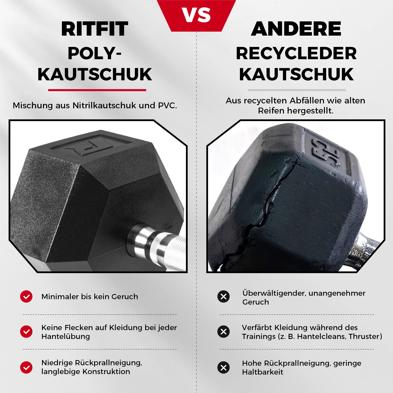 RitFit PVC Hex-Hanteln Set, Ergonomisch