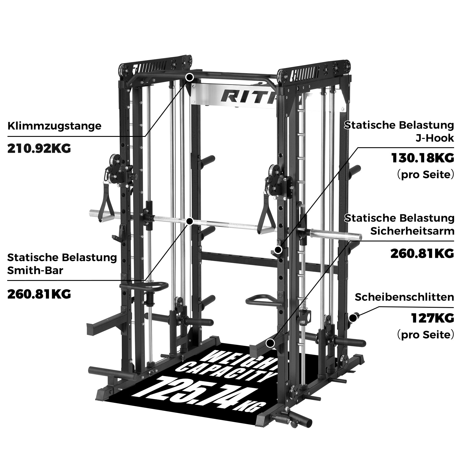 Schwarze RitFit M1 Pro Smith Maschine mit silberner Stange und technischen Beschriftungen